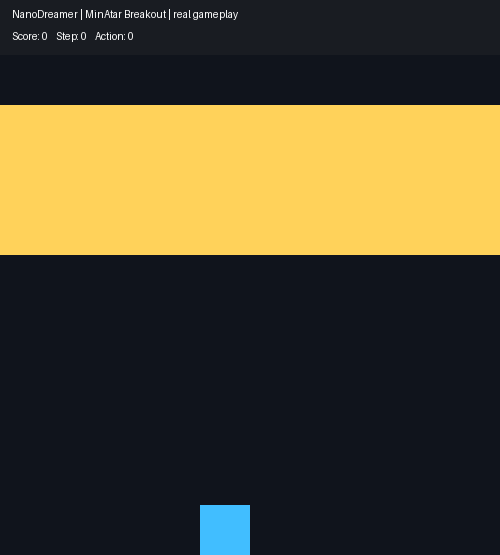 NanoDreamer playing Breakout